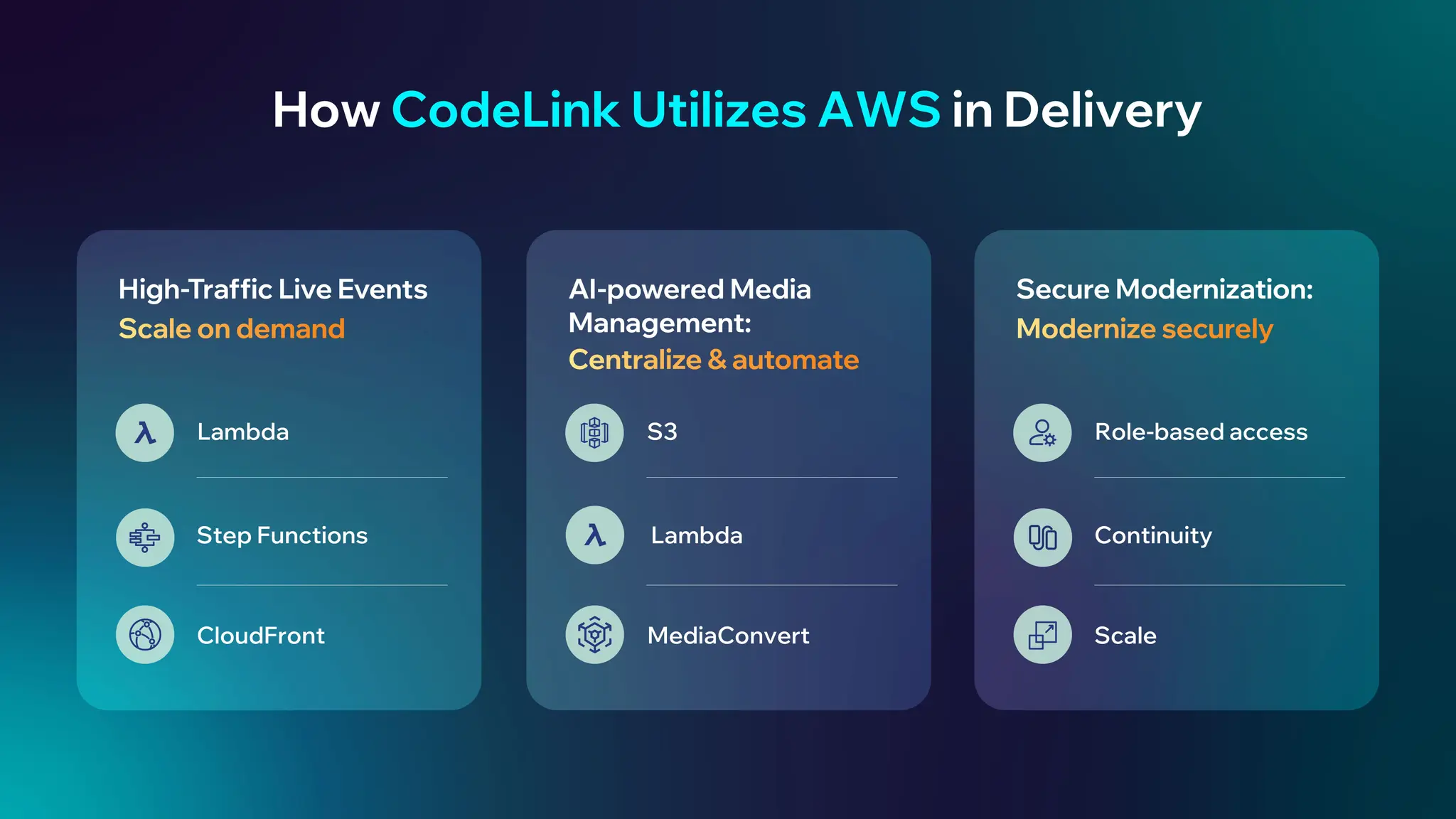 How CodeLink Utilizes AWS in Delivery