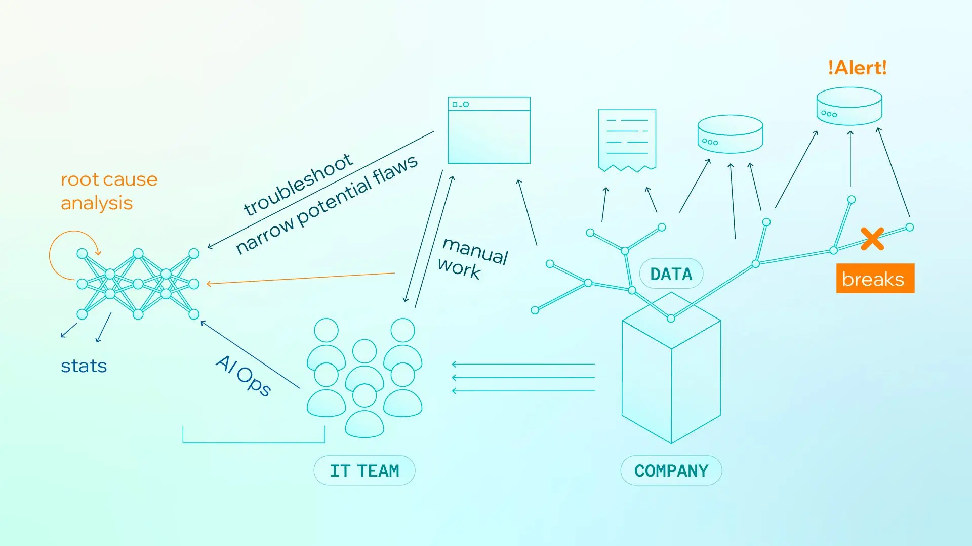 Manual Operations under Data Overload