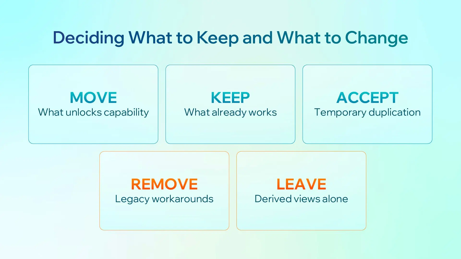 Keep vs Change Framework