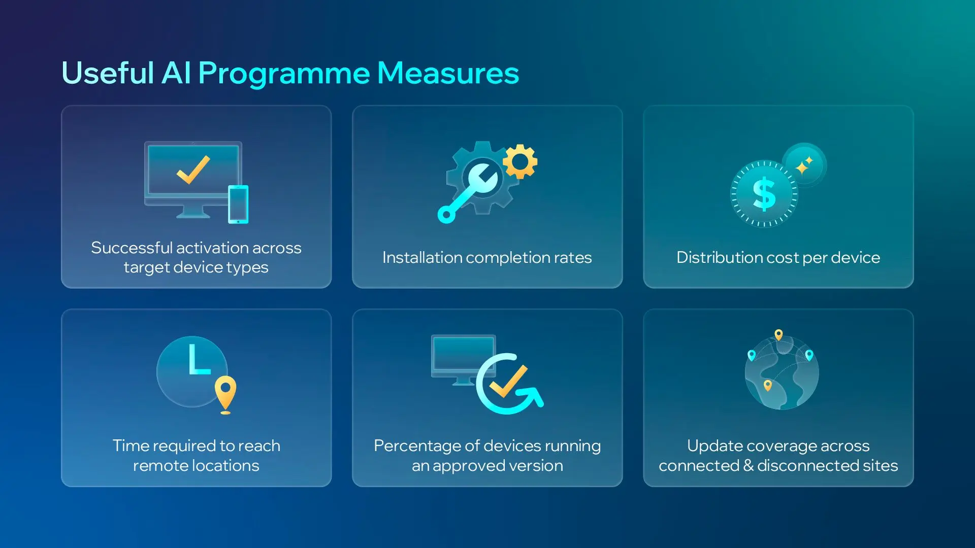 Useful AI Programme Measures