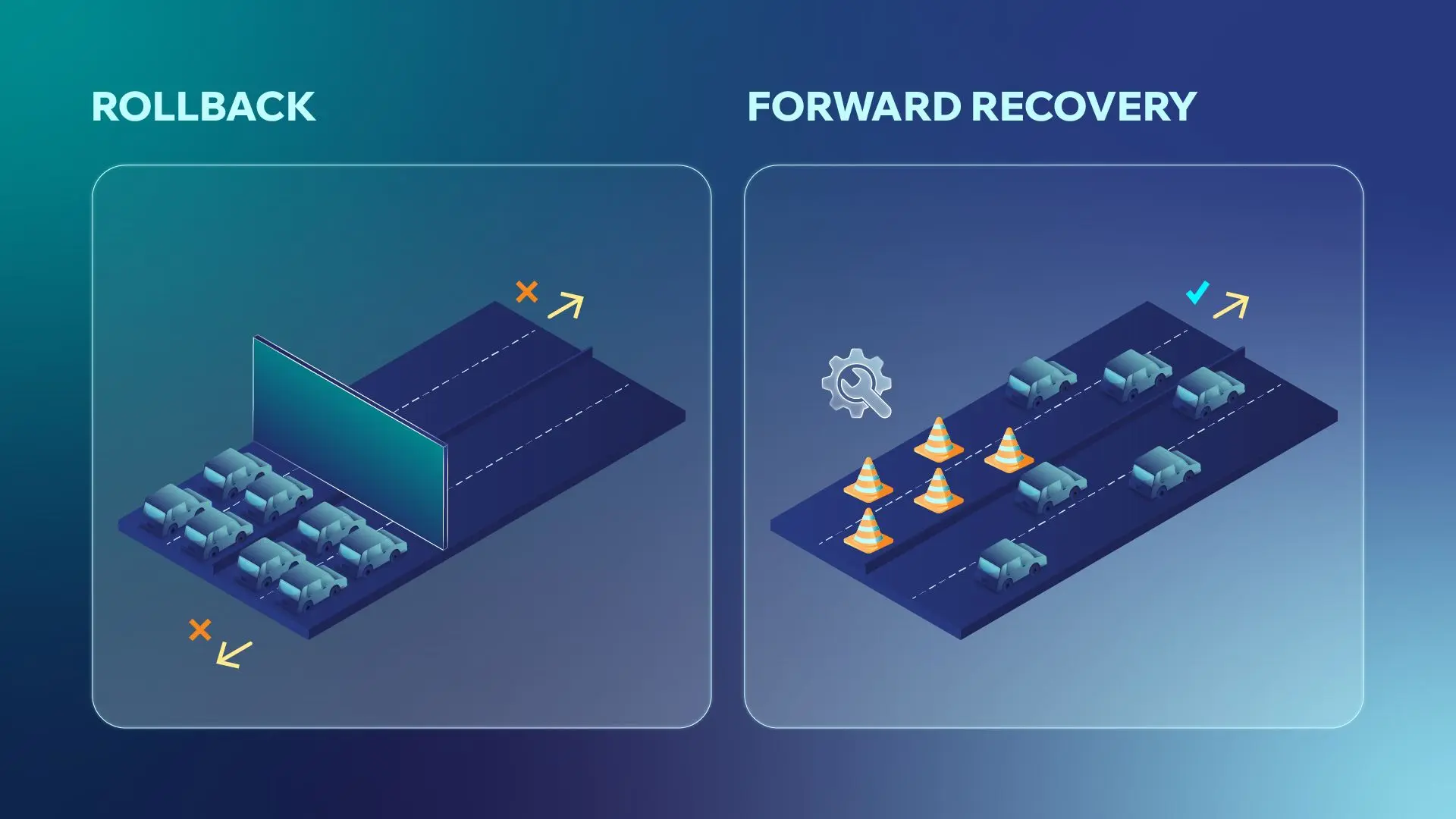 Forward Recovery over Rollbacks