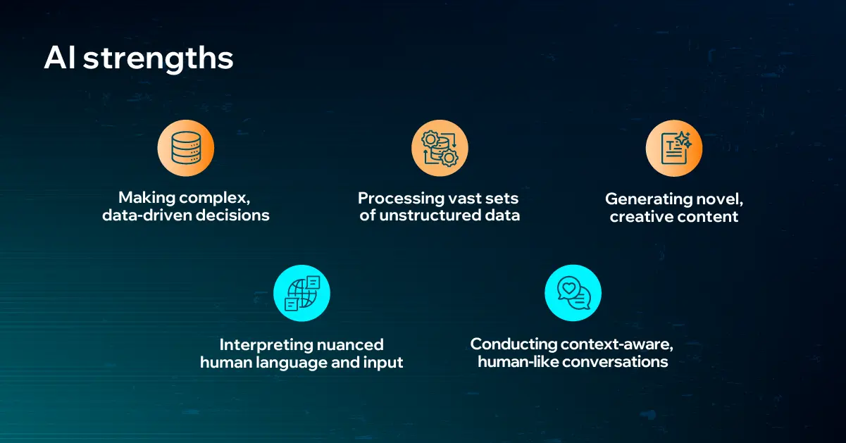 AI Strengths