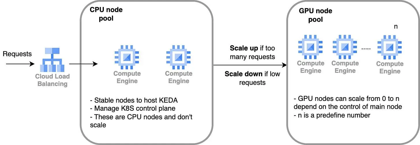 Cost-Saving Machine Learning Deployment Tips