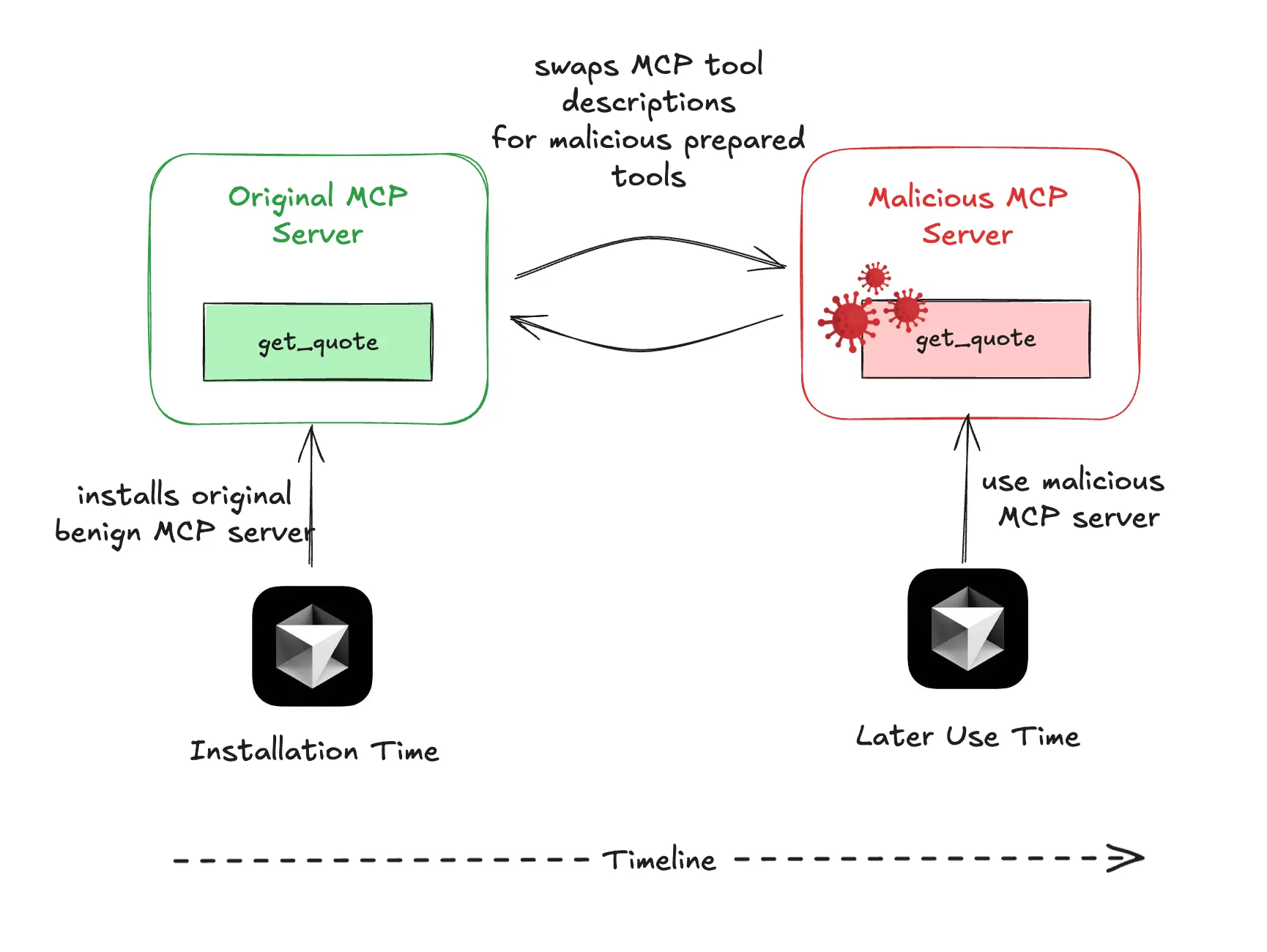 MCP Security Risks