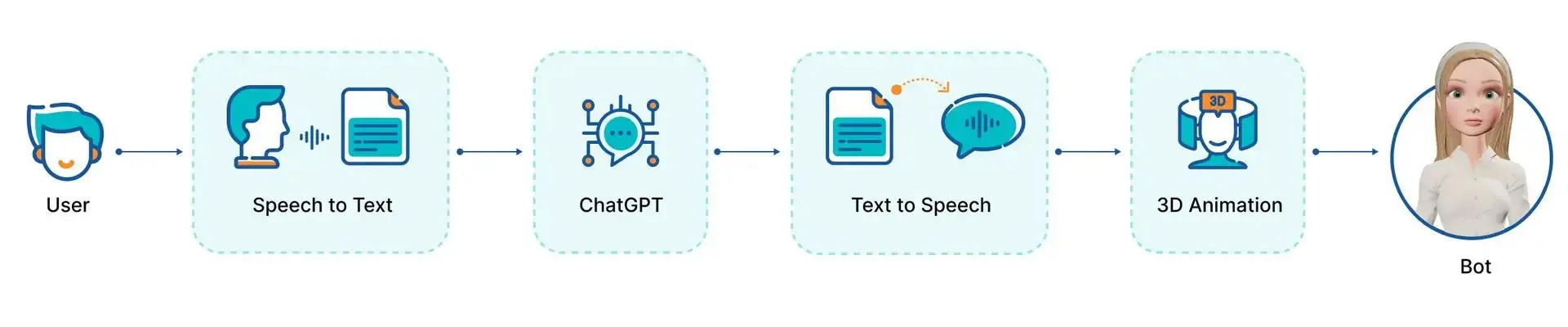 Video-Call-with-ChatGPT-Diagram.jpg