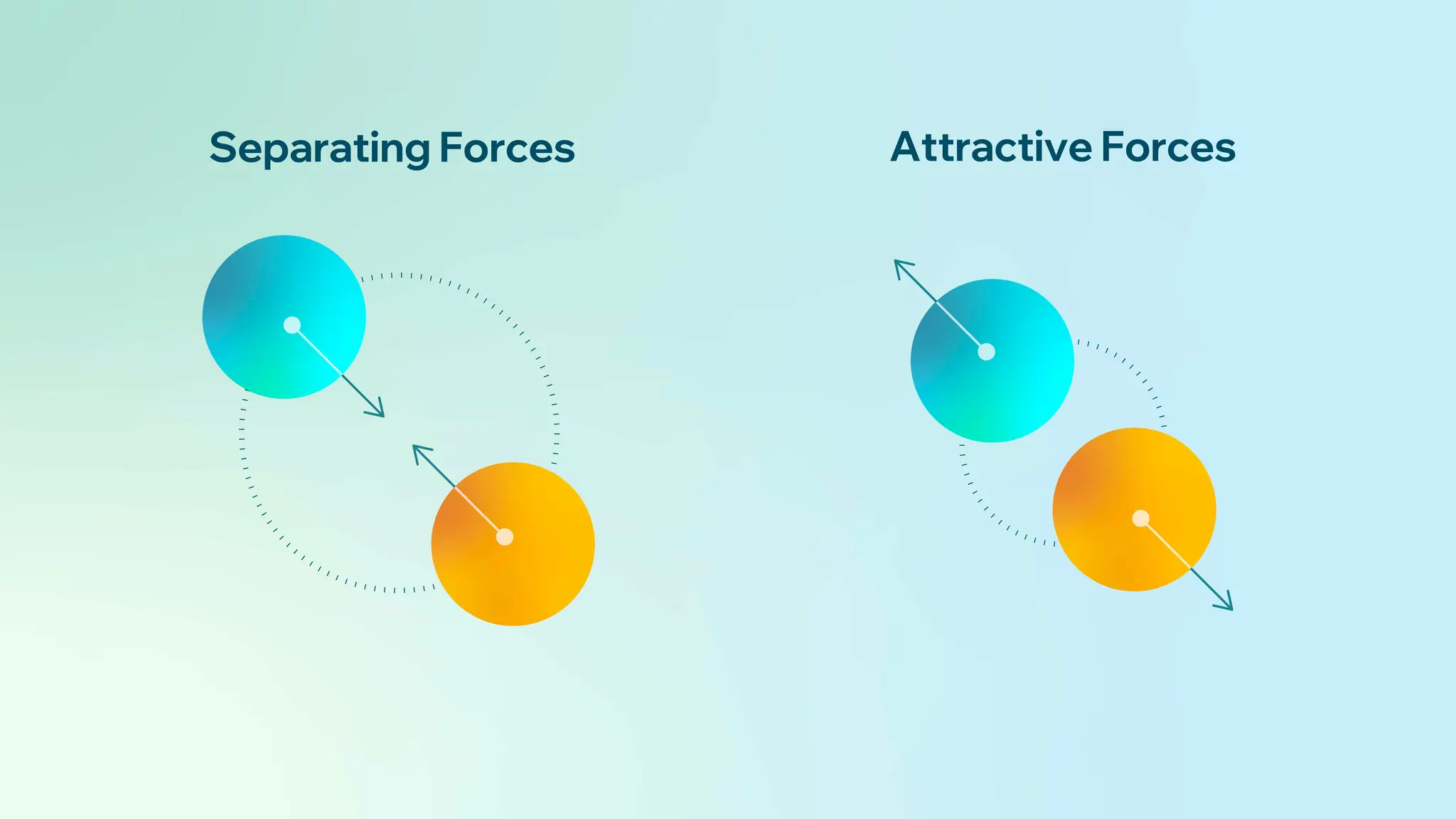 Separating Forces vs Attractive Forces .jpg